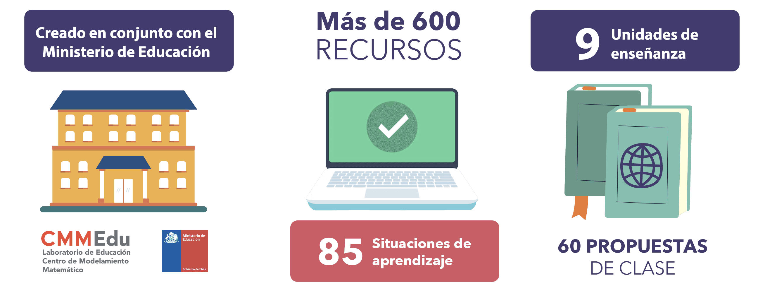 Banner secundario MatCon